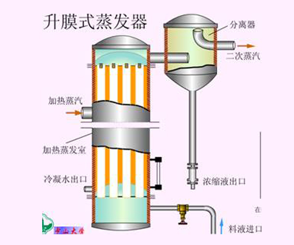 升膜蒸发器